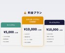 読まれる技術記事の執筆から運営までを支援します 「読まれない」を終わりにしませんか？ イメージ3