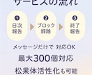 実績401件・評価4.9 心のブロック解除します 恋愛・お金・人間関係のブロックを遠隔で解除します イメージ4