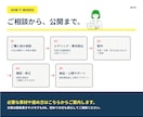 小さな飲食店のホームページを制作します 構成が決まっているから、手軽にあなたのお店らしく仕上がります イメージ8