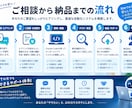 AIで業務の面倒な作業を自動化します Excel・Web・データ処理など幅広く対応 イメージ2