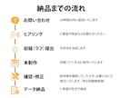あなたの「想い」を成果に変えるLP制作ます 商品やサービスの魅力の伝え方にお悩みの方へ イメージ2
