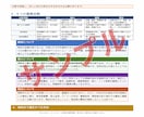 美容室を続けるか、縮小・譲渡・閉店するか整理します 売上・体力・借入を整理し、今後30日の行動を明確に イメージ8