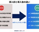 AIチャットボット｜予約・問い合わせ自動化できます 業務整理から構築まで丁寧に対応します イメージ2