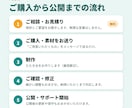中小企業・個人店の格安ホームページを制作します 実績ゼロ応援価格｜スマホ対応・お問合せフォーム付2万円〜 イメージ8