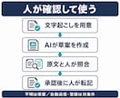 議事録の手順・書式・確認方法を整えます 毎回の手直しを減らす手順と確認方法を設計 イメージ3