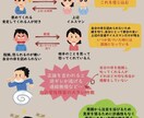 私も経験者。あなたに寄り添いお話お聞きします ☆自己愛性パーソナリティ障害の人に振り回されている方へ イメージ3