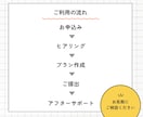 建築士が土地に合う間取りを1つご提案いたします 設計歴25年、1000組対応の現役プランナー イメージ3