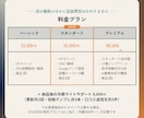 HP＋SNS＋Googleマップまとめて作ります お店が"探される場所"を三位一体で整える開業パックです イメージ5