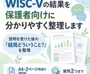 WISC-Vの結果を保護者向けに整理します 説明を受けた後の「結局どういうこと？」を整理します イメージ1
