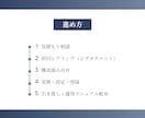 BASEのショップ立ち上げを安心・丁寧に代行します ビデオチャットで相談しながら簡単BASE立ち上げ！ イメージ4