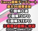 SNSで使えるCanva図解テンプレート販売します 【最大96種類】プロ図解が3分で作成できる方法も同時に解説！ イメージ3