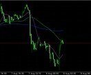 今日のドル円予想します 今日のリアルなドル円予想です。 イメージ1
