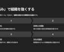 人事評価制度のたたき台を作成します 中小企業向け｜シンプルで回る評価制度を設計 イメージ4