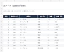 CSV・表の重複確認と表記統一をします 原本を残し、変更点と確認事項もお渡しします イメージ1