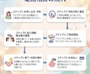 学生・社会人のお悩みを電話で丁寧に聞きます 夜も対応可。学生・社会人専門の聞き役です イメージ5