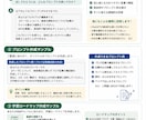 ChatGPT・生成AIの使い方をサポートします 初心者にも分かりやすく丁寧に対応します イメージ3