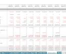 事業収支シミュレーションツール提供します エクセルテンプレートで資金繰り/ＰＬ/ＢＳを一括集計・可視化 イメージ5