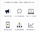 D2C/ECの売上導線改善を月額で継続支援します 外部マーケ担当として伴走します。 イメージ3