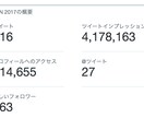 商材に適したTwitterアカウントに掲載できます 【無料１日１名様限定】Twitterで貴社商材を宣伝・広告！ イメージ2