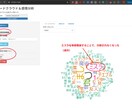 文章からワードクラウドを作成し感情を分析します あなたの文書のWC作成・単語頻度出力・感情分析ができます。 イメージ2