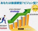 自己理解を終わらせ自己分析と理想の未来を統合します 転職・就職・起業、学ぶべきものでお悩みの方へ イメージ1
