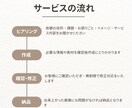あなたのご希望に沿った動画サムネイルを制作します Photoshop,Figma,Canvaで、理想のサムネを イメージ2