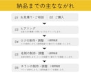 開業セット3点！販促物をまとめて制作します カフェやサロンなどの店舗の開業準備をまとめてサポートします！ イメージ3