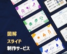 忙しい方へ！伝わる図解・スライド制作します あなたの「伝えたい」をデザインの力でサポートします！ イメージ1