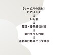 AIで副業プランを具体設計します ヒアリング＋AI分析で行動計画まで設計 イメージ1