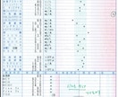 私が痩せた方法をお伝え出来ます 失って初めてわかる健康の大切さ！ダイエットしましょう イメージ4
