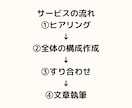 見込み客に刺さる動画シナリオを執筆します 修正無制限！構成〜セリフ全てを丸投げできるのはここだけ！ イメージ2