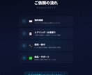 AIエージェントで業務を自動化します E-mail処理・データ分析・レポート生成をAIで自動化 イメージ3