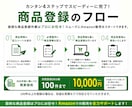 Amazon商品登録のサポートを行います 商品登録の手間を削減！効率的な商品登録で販売スタートへ！ イメージ2