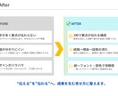 構成×デザインで伝わるセミナー資料を作成します 印象と行動を生む“伝わる構成”で登壇資料を設計 イメージ2