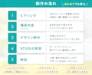 バナー実績900件｜反応に繋がるHP作成します お問い合わせにつながるホームページを構成から制作します イメージ7