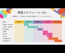 見やすく伝わるようプレゼン資料をデザインします 修正回数無制限！読み手に伝わる、整ったデザインを低価格で！ イメージ4
