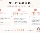 モニター募集:子育てママのライフプラン作成します 独立FPが叶えたい人生をカタチにするご提案をいたします イメージ5