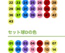 最新AIを駆使してロト6/7の当選番号を予想します 少しでも確率を上げるため、データと技術を活用してみませんか？ イメージ2