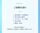 Shopifyの表示崩れを部分修正します 構築後に気づいた不具合や設定ミスに対応 イメージ3