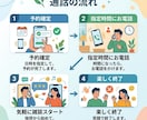 現役大学生が楽しく雑談します 友達感覚で気軽にお話ししませんか？ イメージ5