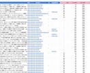 あなたの悩み、検索キーワードで「見える化」します 同じ悩みの検索傾向と全体像がひと目でわかる一覧データをお届け イメージ4
