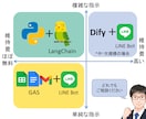 自前のデータを元に回答するChatボットを作ります 国公立大数値解析系学部を首席で卒業が丁寧に対応 イメージ2