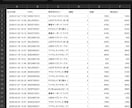 楽天/Amazon/自社EC売上を自動集計します 複数モールのCSV突合・名寄せを自動化 イメージ3
