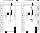 DEMEOUの数理的な勝負を紹介します データベース検索と数理読解で送る楽しいレース予想です。 イメージ1