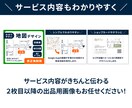 ぱっと目を惹く出品画像を制作いたします 目立つ、伝わる、信頼感のあるサムネイルを制作します！ イメージ3