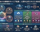 SNSでファン化しやすい図解作成ツールを納品します あなたのアイコンを使った専用の図解作成ツールを開発します、 イメージ1