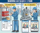 QR動画、QR備品管理　ライブラリー化出来ます 検索、印刷対象抽出機能も充実　備品管理は項目を自由設計！ イメージ2