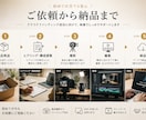 クラウドファンディング用PR動画を制作します Makuake・CAMPFIRE掲載向け映像に対応 イメージ2