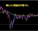 難しい分析は不要です。初心者でも取り組めます 勉強する時間が無い方、すぐに結果が欲しい方に向いています。 イメージ2