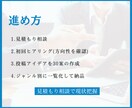 Instagram投稿アイデア30案を提案します ビデオチャットで安心！投稿が続くアイデアを一緒に作ります イメージ4
